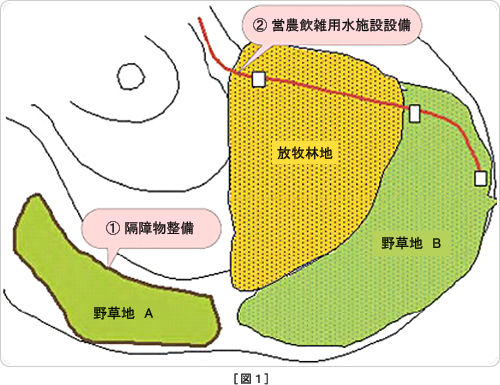 図1