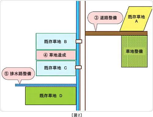 図2
