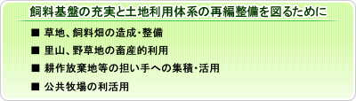 事業分類/草づくり